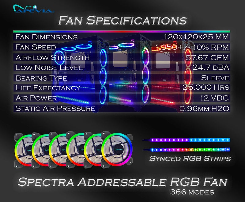 Apevia ST6P2-RGB Spectra 120mm Silent Dual Ring RGB Color Changing LED Fan with Remote Control, 16x LEDs & 8X Anti-Vibration Rubber Pads w/ 2 Magnetic LED Strips (6+2-pk) - Image 5
